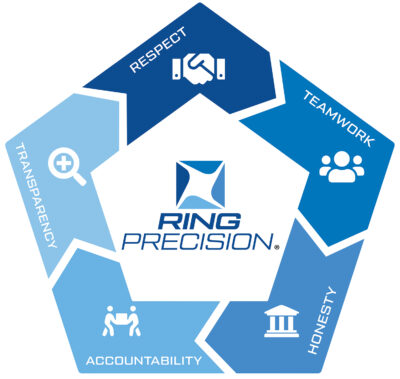 Ring Precision Core Values